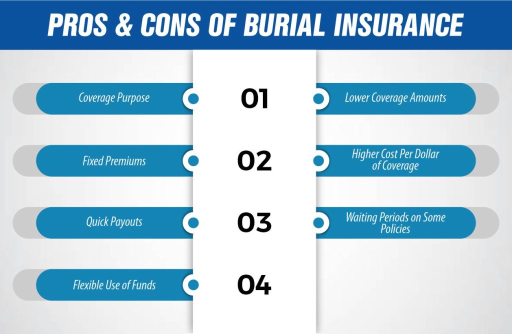Pros and Cons of Burial Insurance