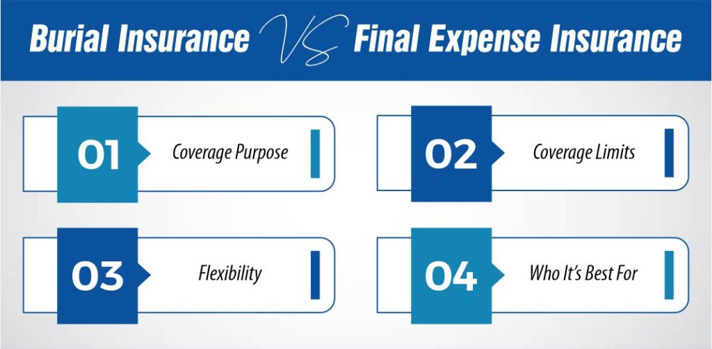 Burial Insurance vs. Final Expense Insurance