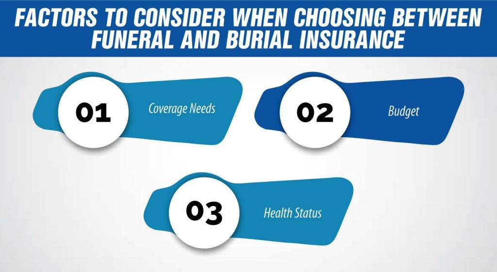 Factors to Consider When Choosing Between Funeral and Burial Insurance