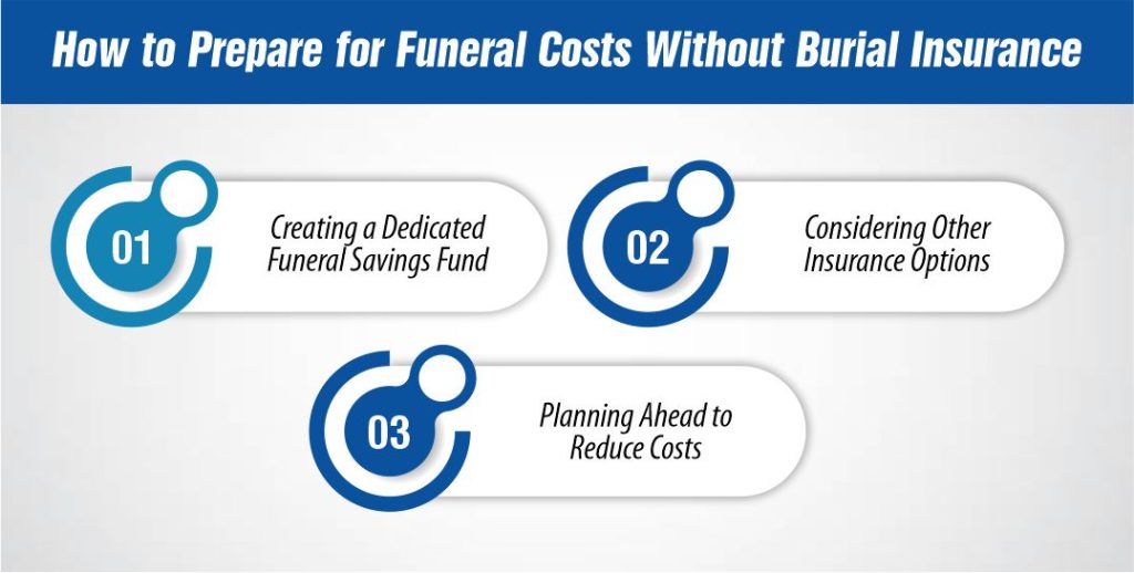 How to Prepare for Funeral Costs Without Burial Insurance