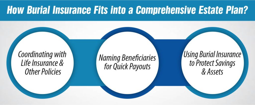 How Burial Insurance Fits into a Comprehensive Estate Plan