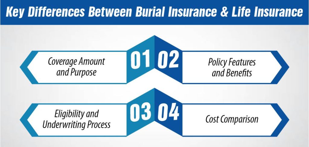 Key Differences Between Burial Insurance and Life Insurance