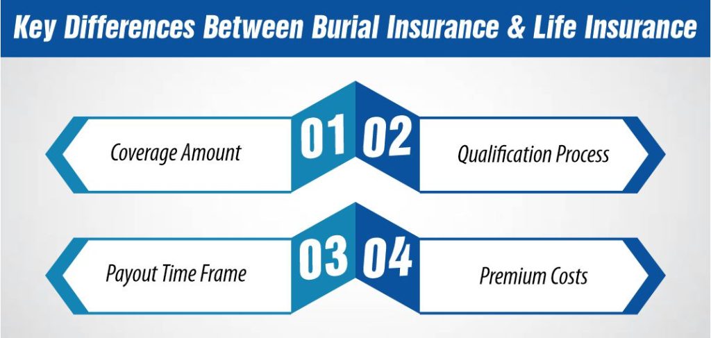 Key Differences Between Burial Insurance and Life Insurance