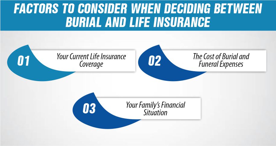 Factors to Consider When Deciding Between Burial and Life Insurance