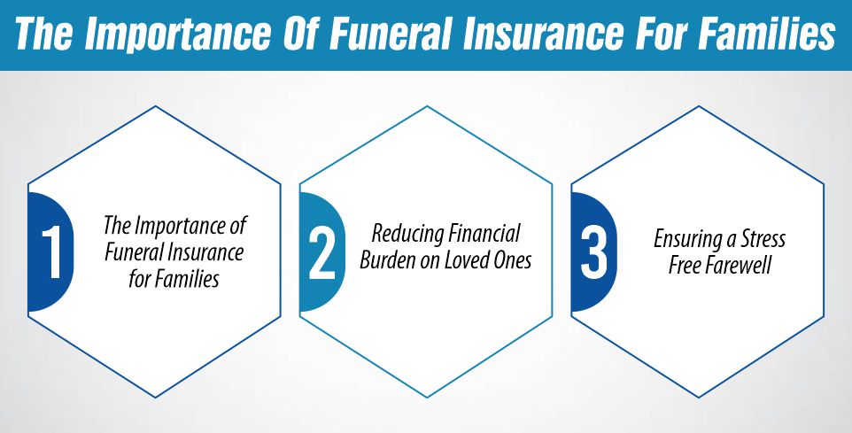 The Importance of Funeral Insurance for Families