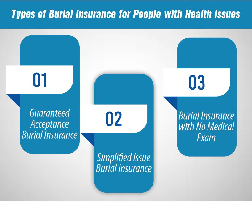 Types of Burial Insurance for People with Health Issues