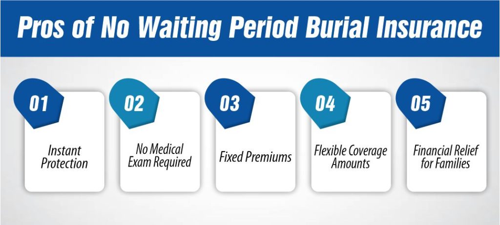 Pros and Cons of No Waiting Period Burial Insurance