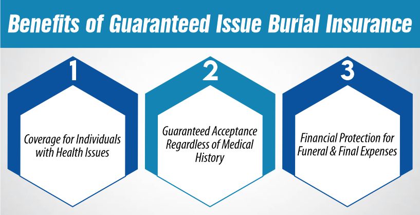 Benefits of Guaranteed Issue Burial Insurance