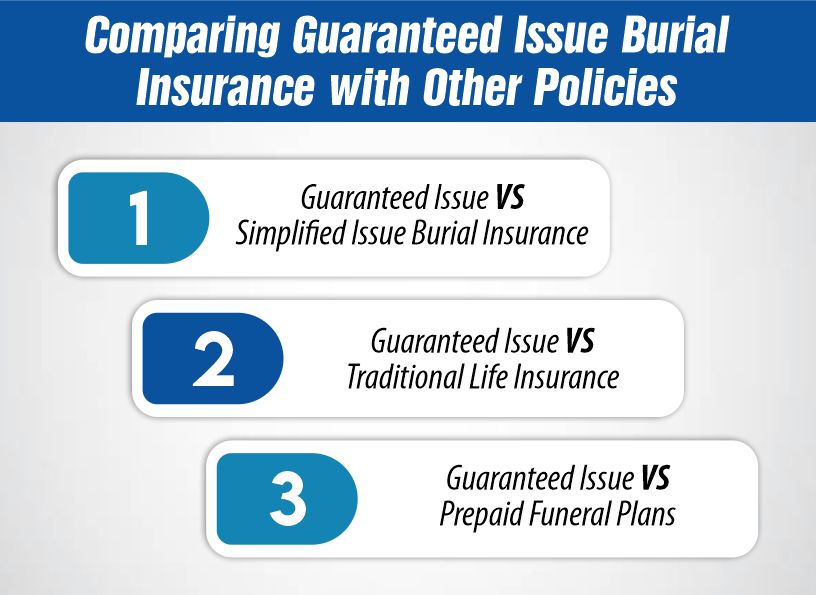 Comparing Guaranteed Issue Burial Insurance with Other Policies