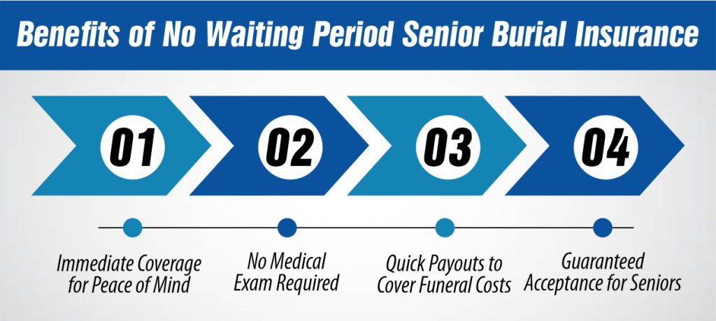 Benefits of No Waiting Period Senior Burial Insurance