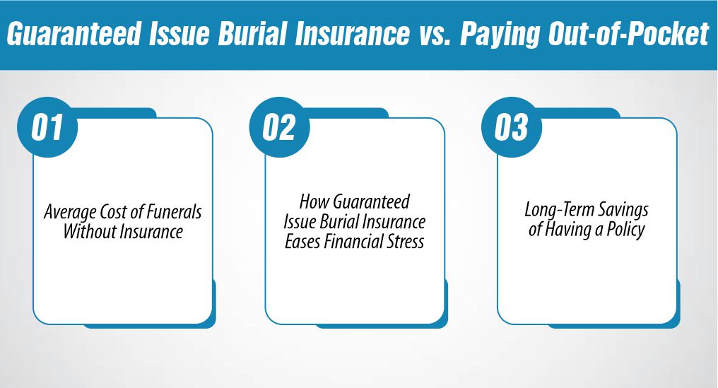 Guaranteed Issue Burial Insurance vs. Paying Out-of-Pocket