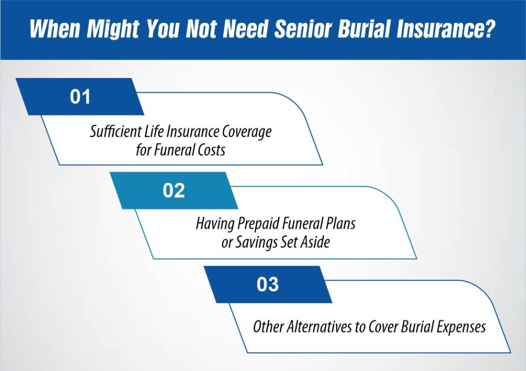 When Might You Not Need Senior Burial Insurance