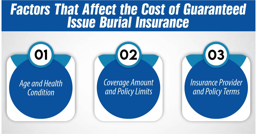 Factors That Affect the Cost of Guaranteed Issue Burial Insurance