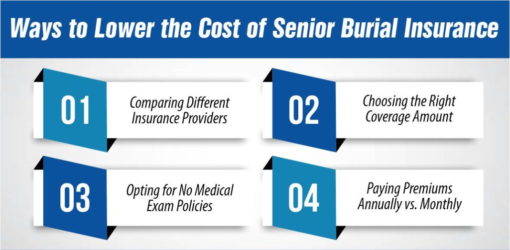 Ways to Lower the Cost of Senior Burial Insurance