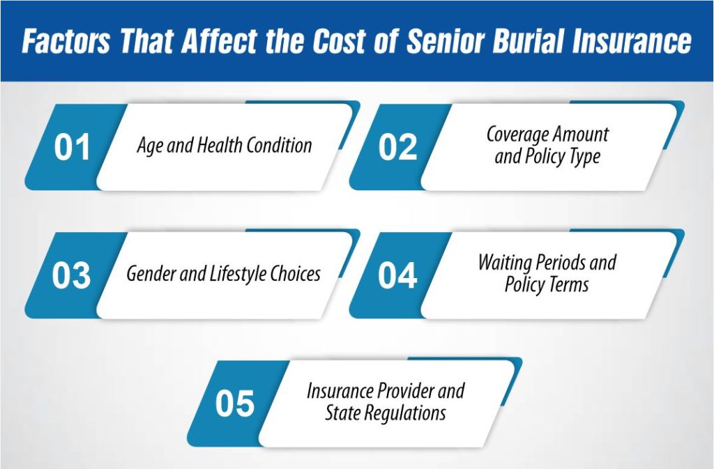 Factors That Affect the Cost of Senior Burial Insurance