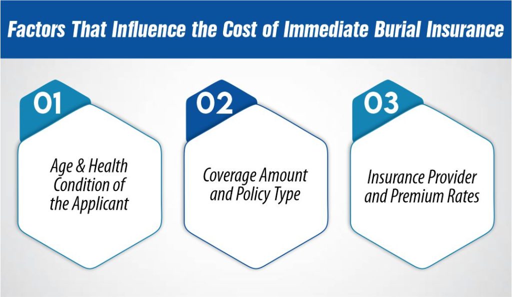 Factors That Influence the Cost of Immediate Burial Insurance