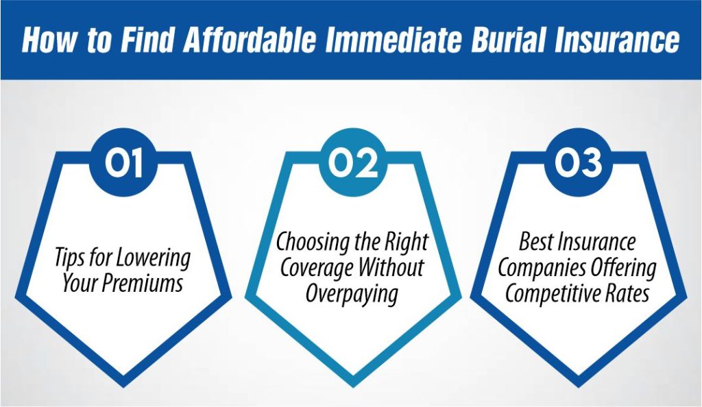 How to Find Affordable Immediate Burial Insurance