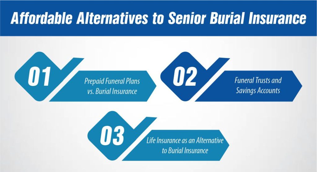 Affordable Alternatives to Senior Burial Insurance
