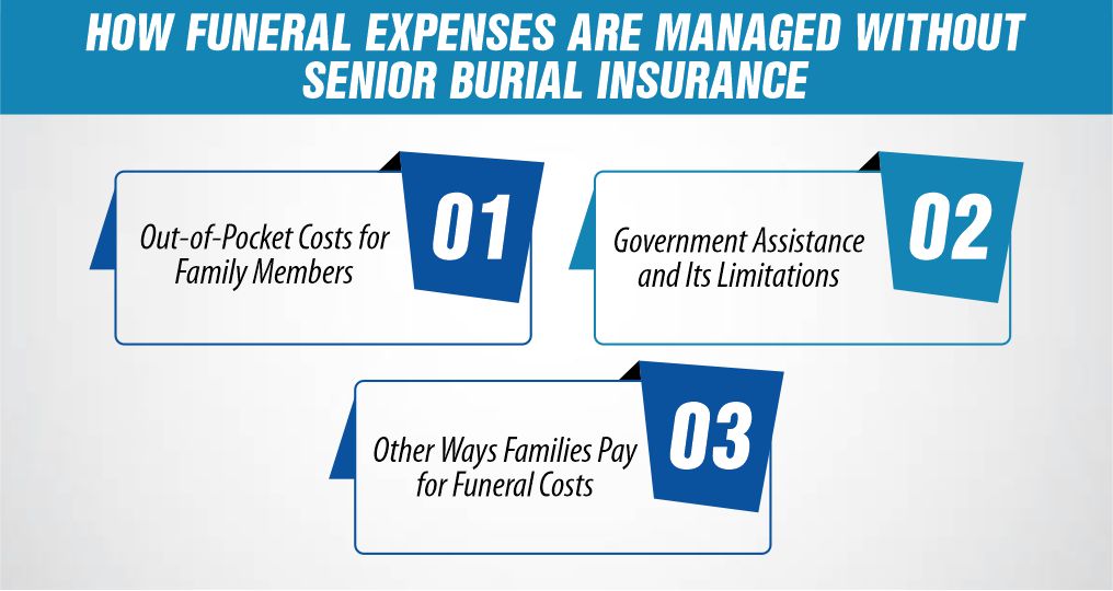 How Funeral Expenses Are Managed Without Senior Burial Insurance