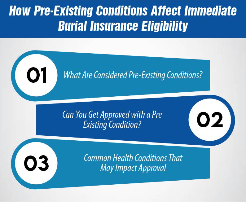 How Pre-Existing Conditions Affect Immediate Burial Insurance Eligibility