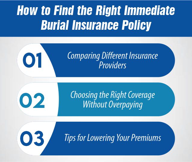 How to Find the Right Immediate Burial Insurance Policy