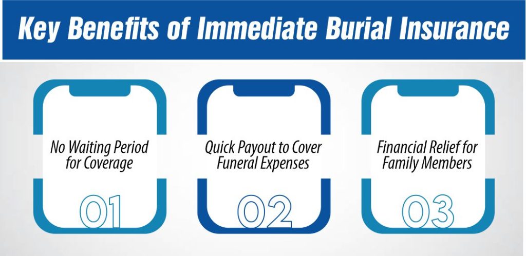 Key Benefits of Immediate Burial Insurance
