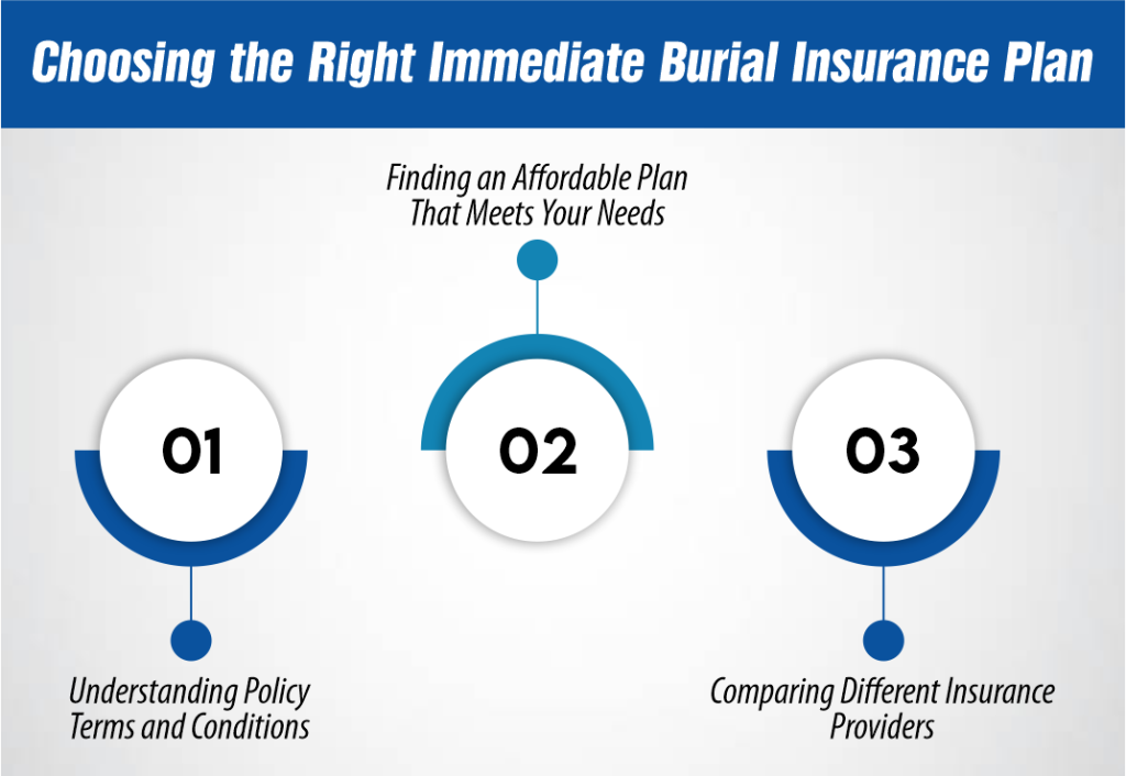 Choosing the Right Immediate Burial Insurance Plan