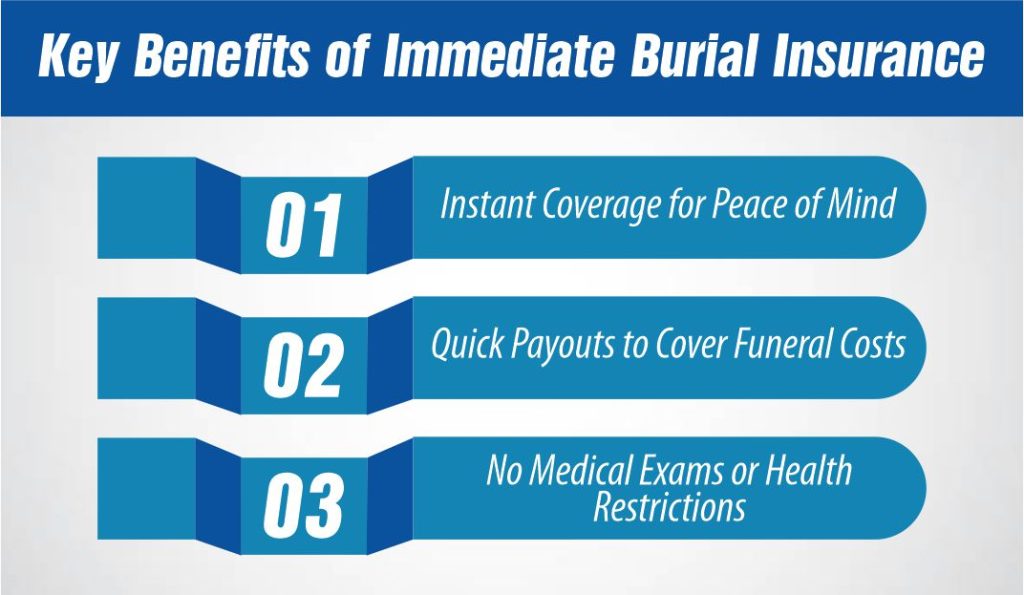 Key Benefits of Immediate Burial Insurance