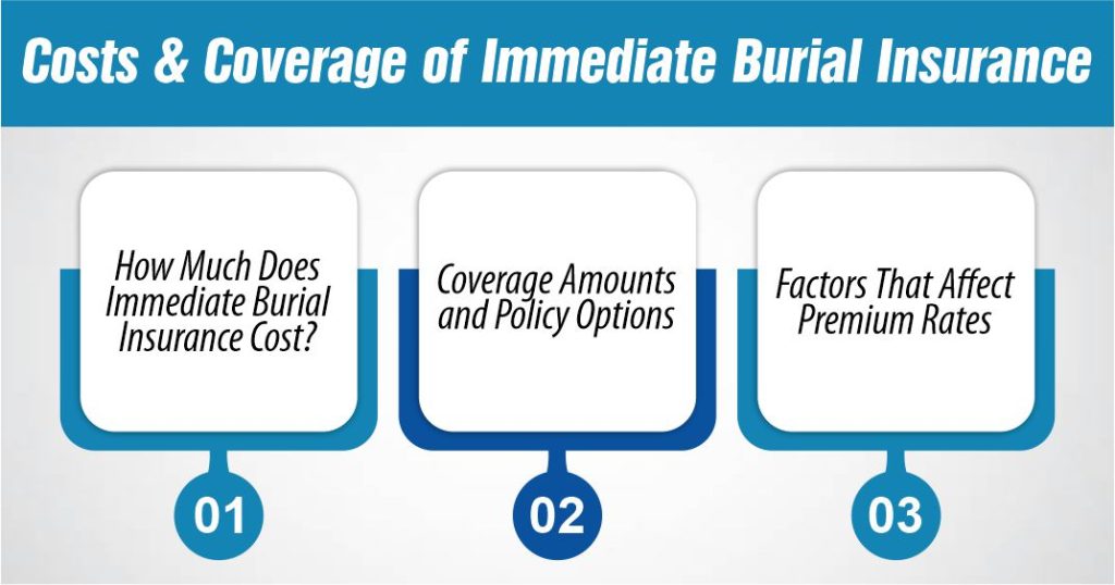 Costs and Coverage of Immediate Burial Insurance