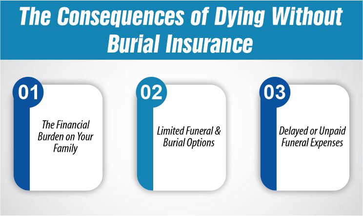 The Consequences of Dying Without Burial Insurance