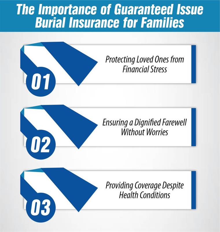 The Importance of Guaranteed Issue Burial Insurance for Families