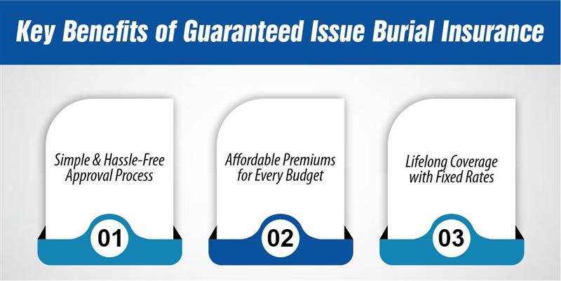 Key Benefits of Guaranteed Issue Burial Insurance
