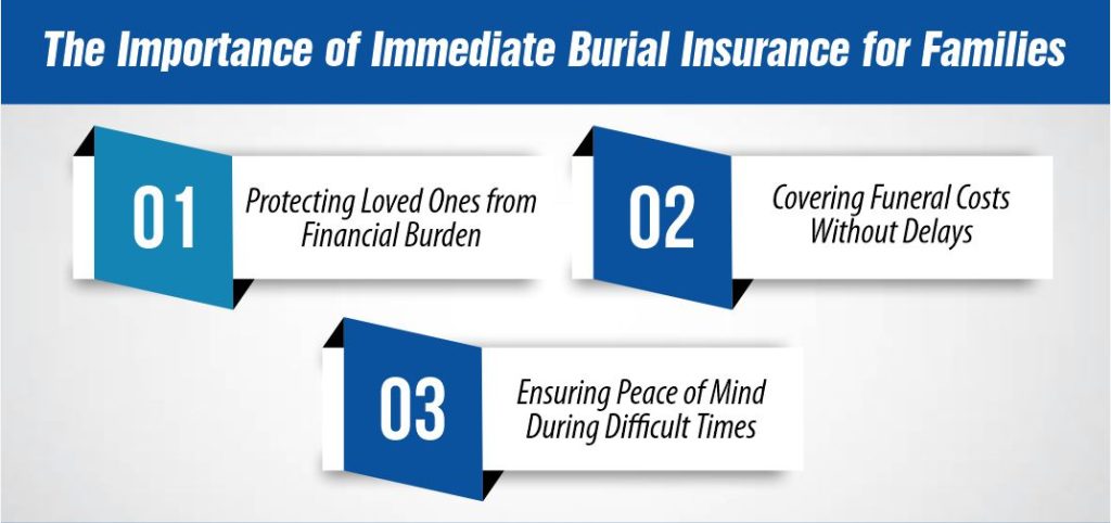 The Importance of Immediate Burial Insurance for Families