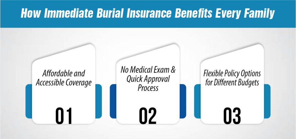 How Immediate Burial Insurance Benefits Every Family