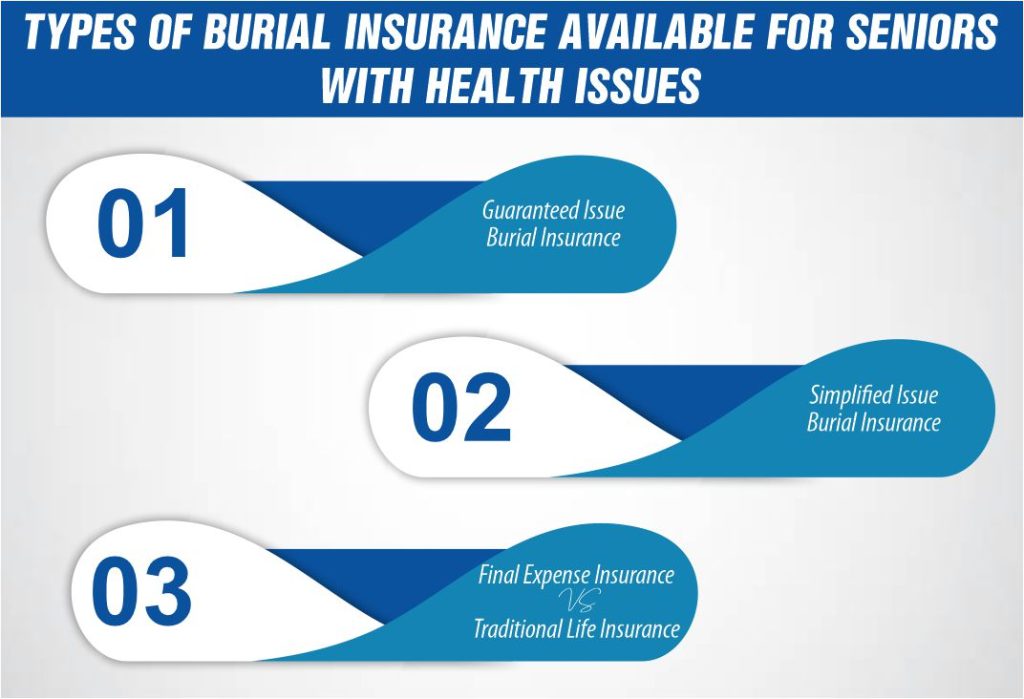 Types of Burial Insurance Available for Seniors with Health Issues