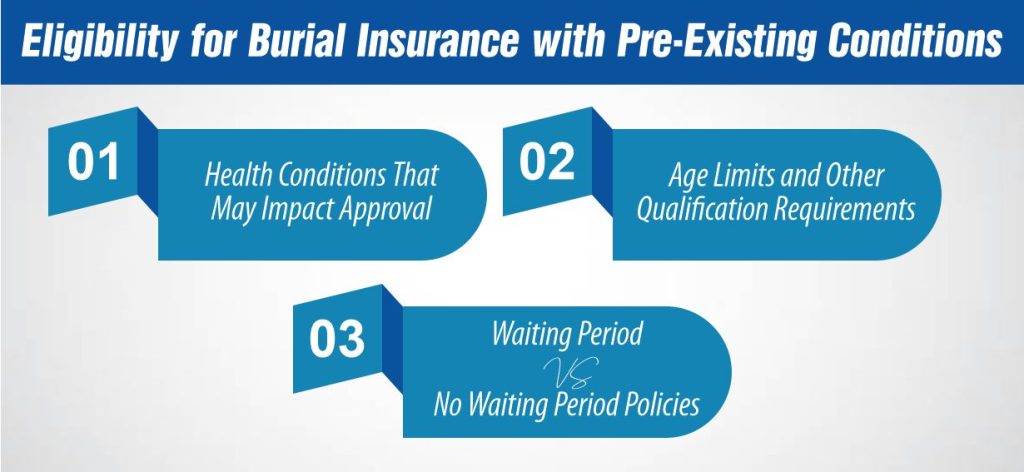 Eligibility for Burial Insurance with Pre-Existing Conditions