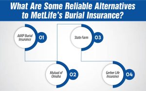 What Are Some Reliable Alternatives to MetLife’s Burial Insurance