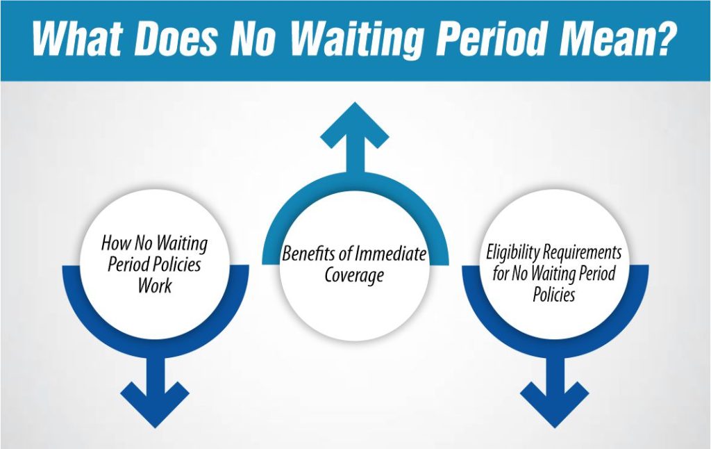 What Does No Waiting Period Mean