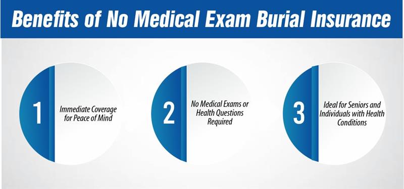 Benefits of No Medical Exam Burial Insurance