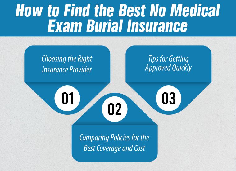 How to Find the Best No Medical Exam Burial Insurance