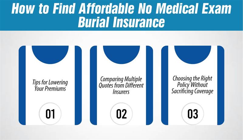 How to Find Affordable No Medical Exam Burial Insurance