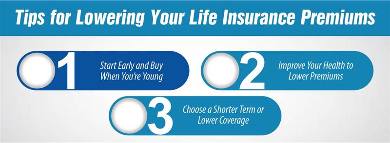 Tips for Lowering Your Life Insurance Premiums