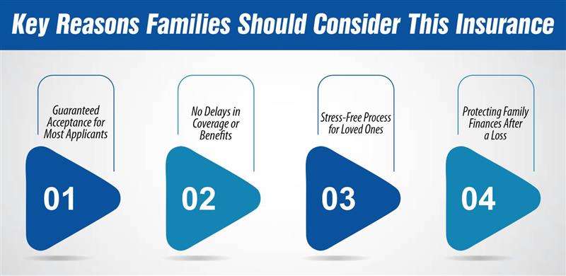 Key Reasons Families Should Consider This Insurance