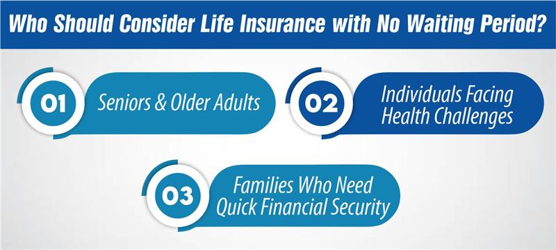 Who Should Consider Life Insurance with No Waiting Period