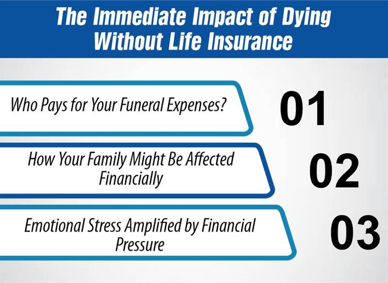 The Immediate Impact of Dying Without Life Insurance