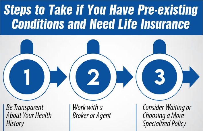 Steps to Take if You Have Pre-existing Conditions and Need Life Insurance