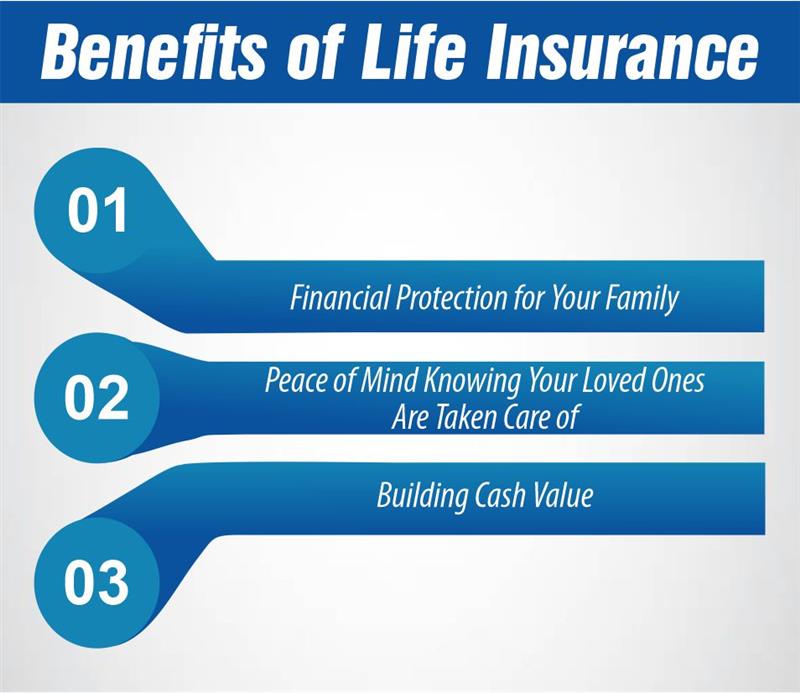 Benefits of Life Insurance