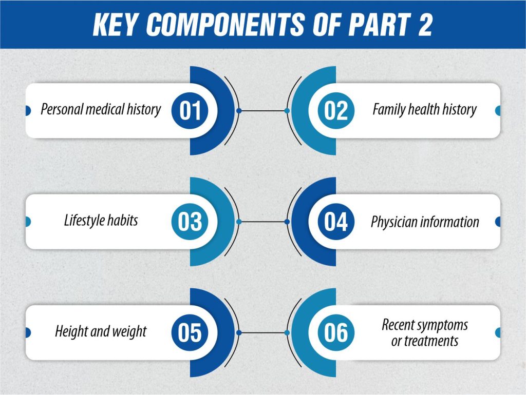 Key Components of Part 2
