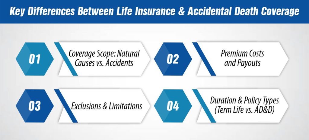 Key Differences Between Life Insurance and Accidental Death Coverage