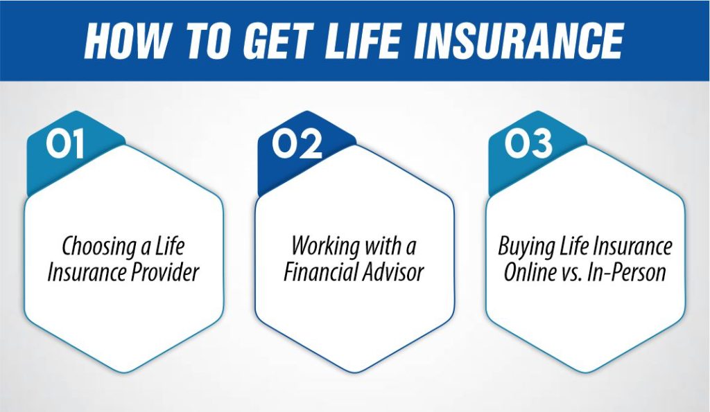 How to Get Life Insurance